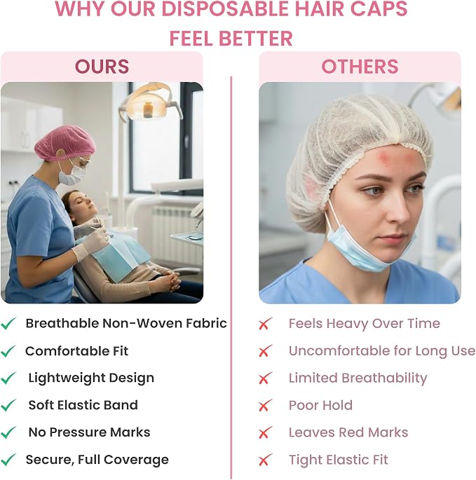 Disposable Bouffant Caps 21 Inch Non Woven Hair Net Elastic Head Cover - Image 8