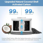 MakeFit Shower Head Activated Carbon Filter Replacement Cartridge - Image 2
