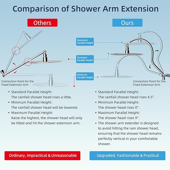 Hibbent All Metal CUPC Certified Shower Head, Handheld Showerhead Combo - Image 2