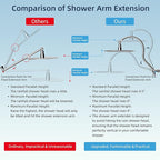 Hibbent All Metal CUPC Certified Shower Head, Handheld Showerhead Combo - Image 2