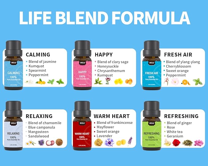 Well-Being Essential Oils Set-Essential Oils - Image 8