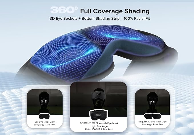 TOPOINT Sleep Mask with Bluetooth Headphones, 3D Eye Mask - Image 2