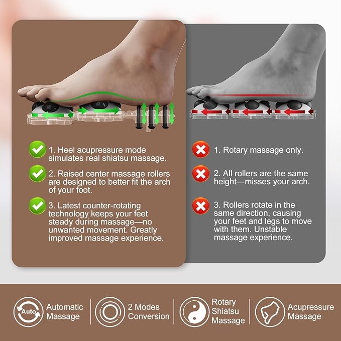 KASJ Collapsible Foot Spa with Electric Rotary and Hydro-Jet Massage, Foot Bath - Image 4