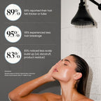 NUUD Filtered Shower Head - Image 5