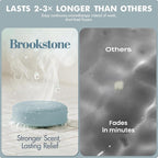 Brookstone Shower Steamers Aromatherapy 12 Tablets - Image 5