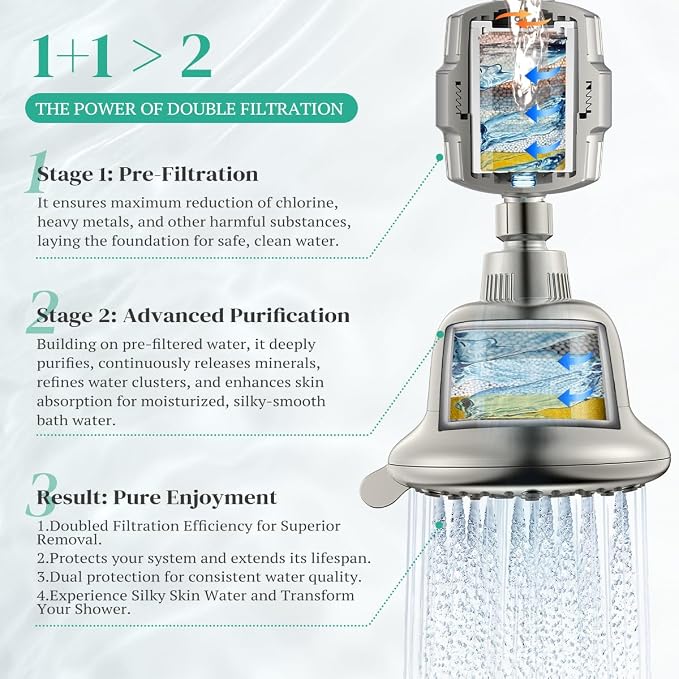 Cobbe Luxury Double Filtered Shower Head, High Output 16+20 Stages – 99% - Image 3