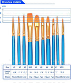 BOSOBO Paint Brush Set, Professional Fine Acrylic Oil Watercolor Brushes - Image 2