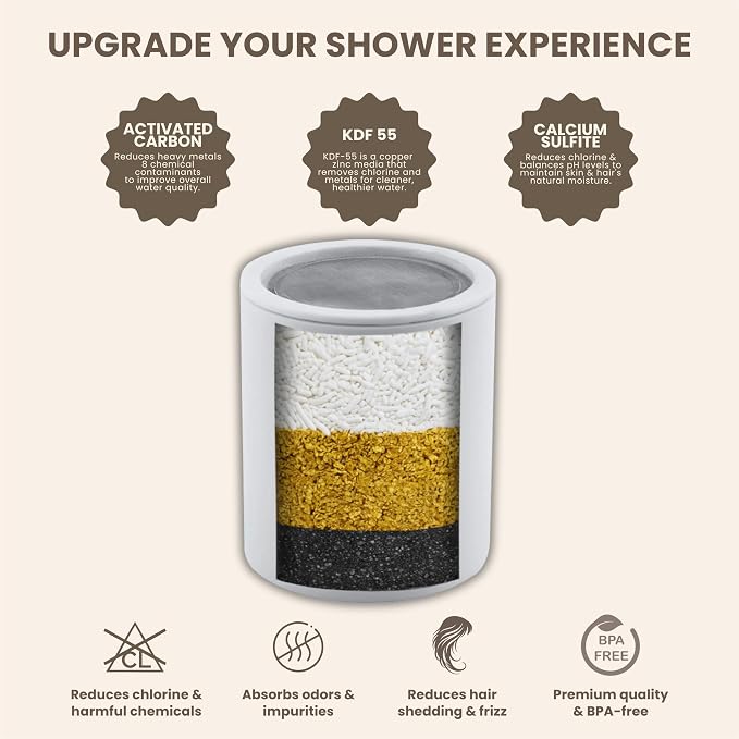Filtered Shower Head - Image 3