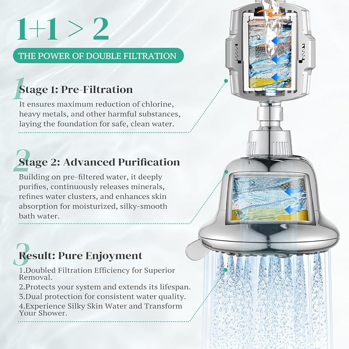 Cobbe Luxury Double Filtered Shower Head, High Output 16+20 Stages – 99% - Image 3