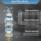 FEELSO Filtered Shower Head - Image 3