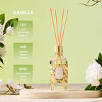 Airkeep Reed Diffuser Oil Set - Image 2