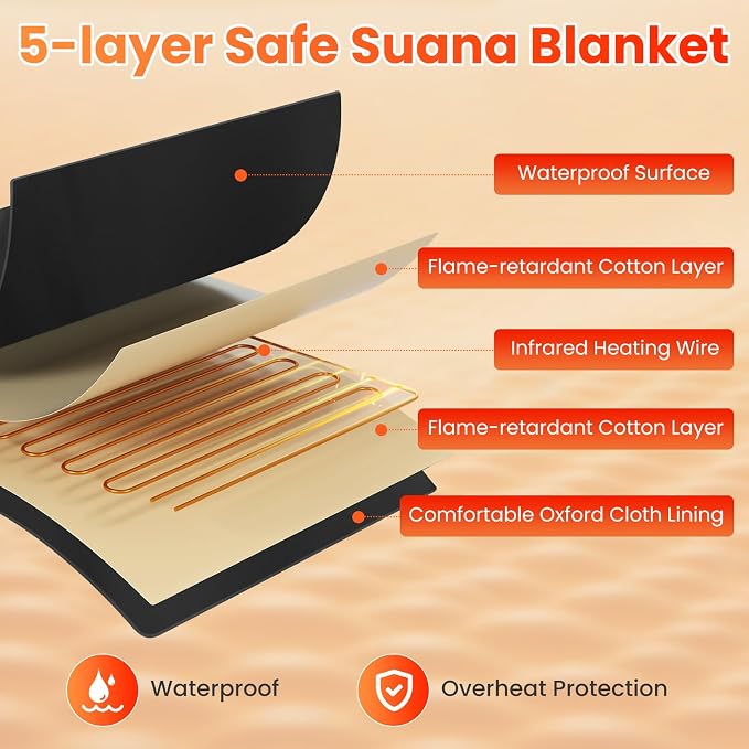ARLIME Infrared Sauna Blanket, Portable Full-Body Home Sauna Blanket, 90-180°F - Image 4