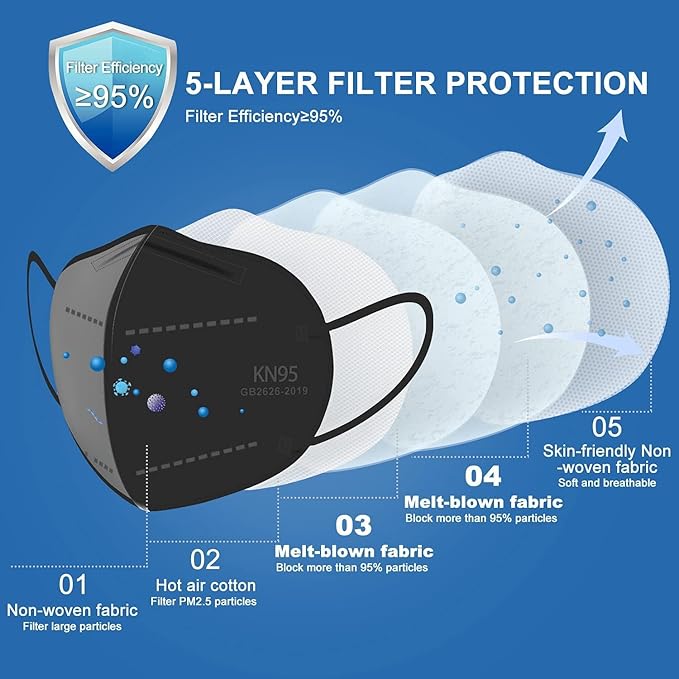 KN95 Face Mask, KN95 Mask, Cup Masks Breathable 5-Layer Filter Efficiency≥95% - Image 2