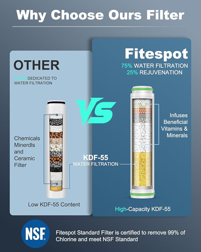 Ion Drops Filtered Shower Head - Image 5
