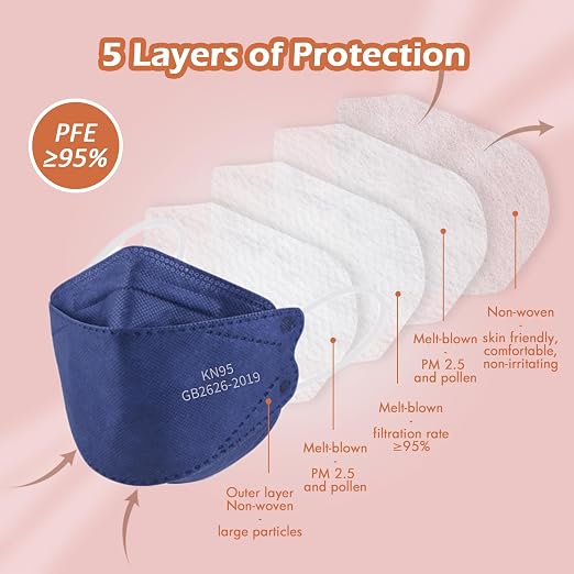 Borje KN95 Face Masks - Image 2
