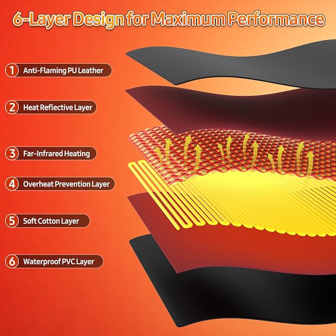 Infrared Sauna Blanket for Home: Portable Far Infrared Heating Blanket for Full - Image 4