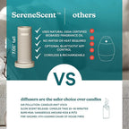 Homedics SereneScent Mini Fabric Rechargeable Waterless Diffuser, Cordless - Image 6