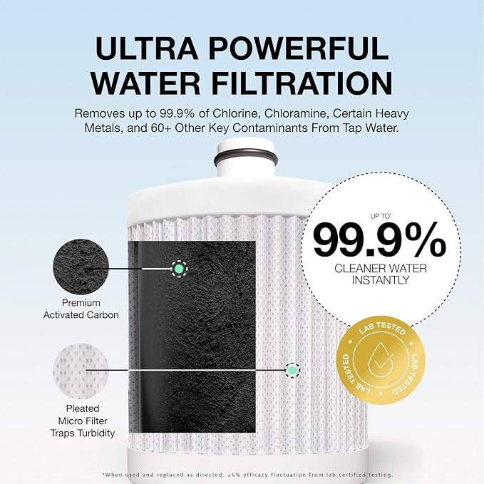 Filterbaby Diamond Shower Filter, IAPMO Certified to NSF177 Standard, Expert - Image 5