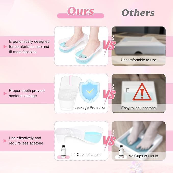 Yokilly Toe Nail Soaking Bowl, Shoe Design Foot Bath Soak Tub Bowl, Acetone - Image 2