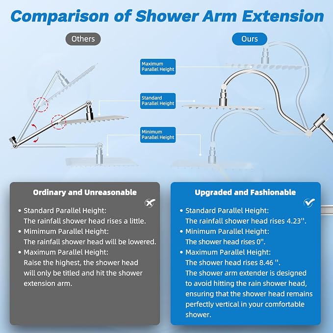 Hibbent Dual Filter All Metal 10"Rainfall Showerhead Combo, High Pressure - Image 8