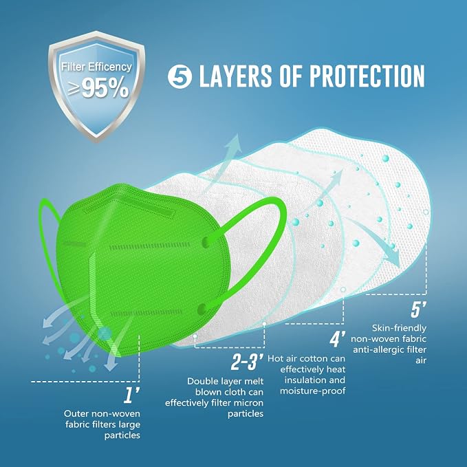 WWDOLL KN95 Face Mask 25 Pack, 5-Layers Breathable Disposable KN95 Masks - Image 3