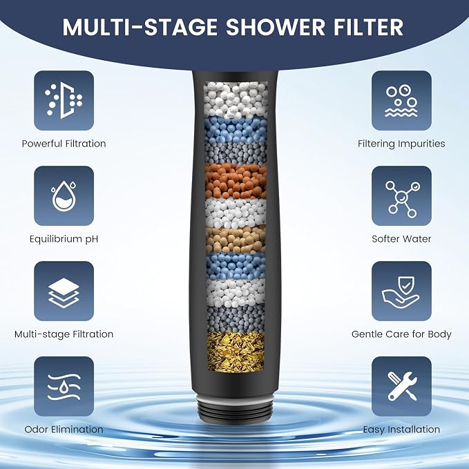 FEELSO Shower Filter for Handheld Shower Head, 2 Pack Replacement Filters for - Image 5