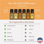 P&J Trading Bakery Set of 6 Fragrance Oils - Image 3