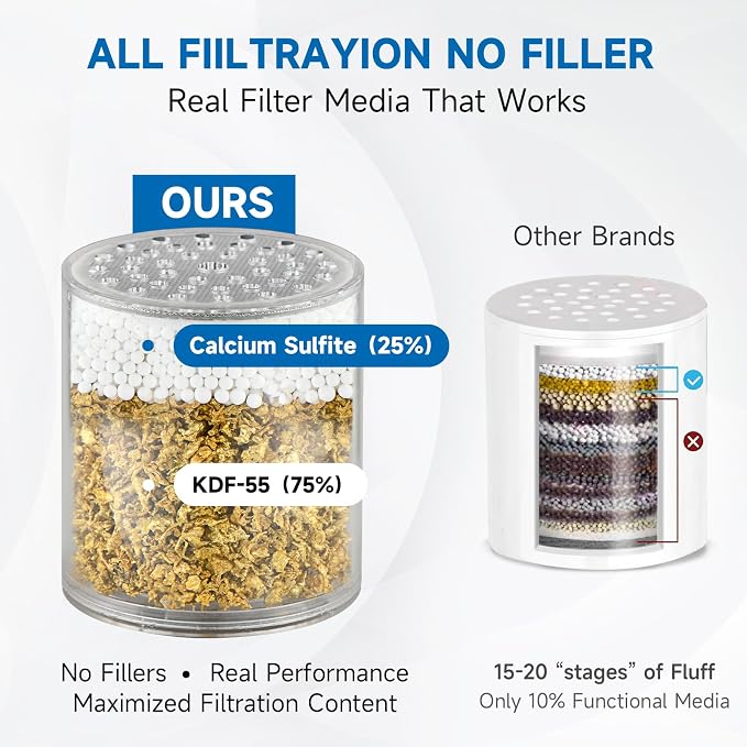 BRIGHT SHOWERS Replacement Shower Filter Cartridge 2 Pack - Image 4