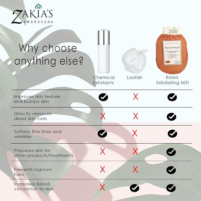 Original Kessa Exfoliating Glove - Image 3