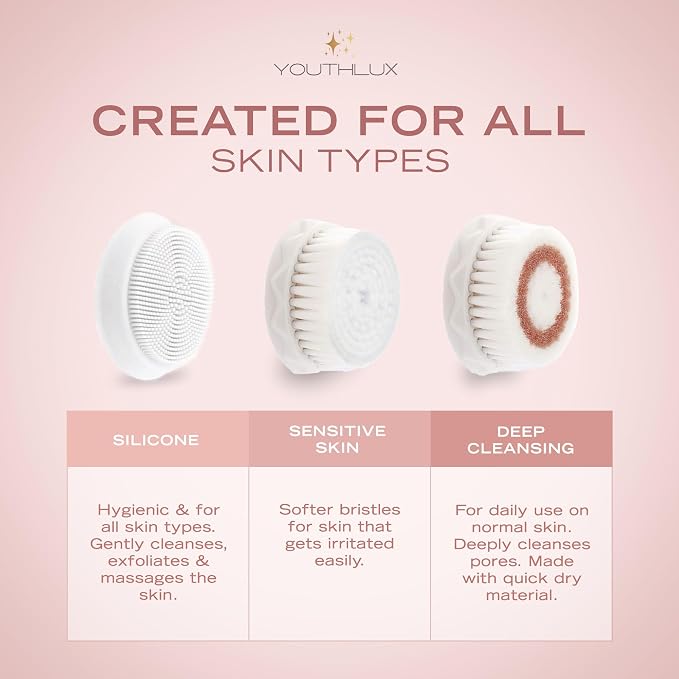 YouthLab Pure Radiance, Vibrating Facial Cleansing Brush, 3 Modes, 3 Brush Heads - Image 3