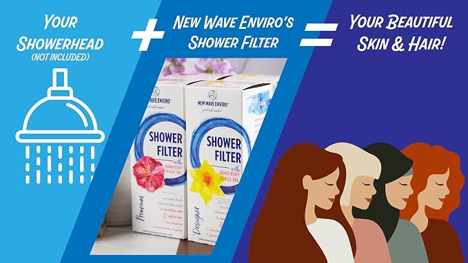 New Wave Enviro Shower Filter System - Image 2