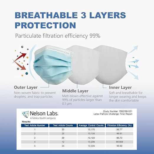 CSD Colo 50 Pcs ASTM Level 1 Disposable Face Masks, 3 Ply Adult Mask - Image 2
