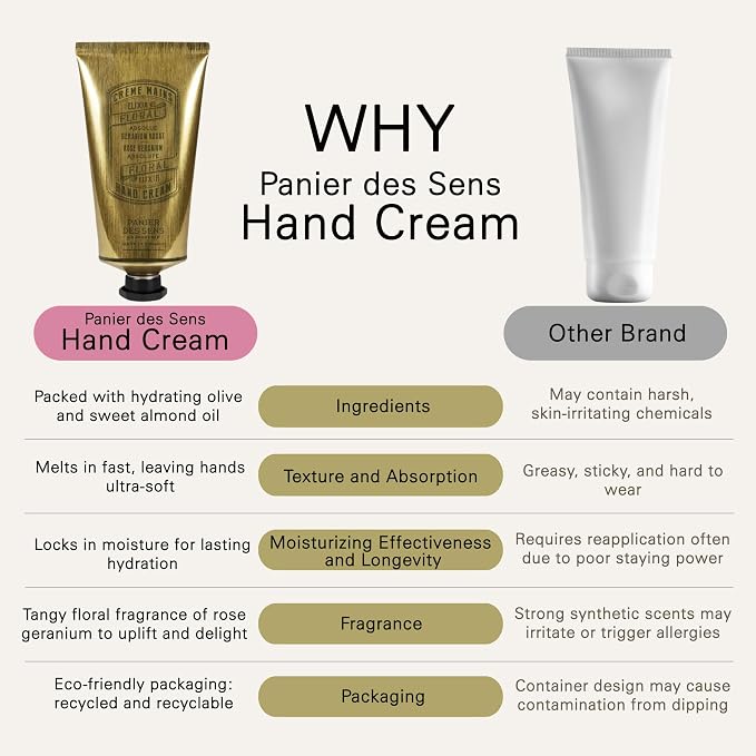 Panier des Sens – Rose Geranium Hand Cream – Moisturizing Hand Lotion - Image 2