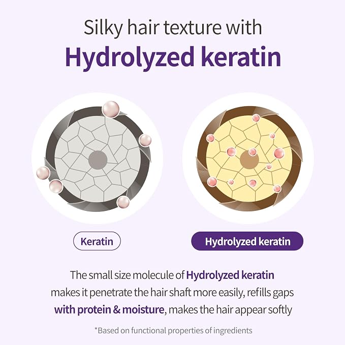 Milk Baobab Hydrating Shampo, Nourishing Korean Hair Care, Long-Lasting Baby - Image 5