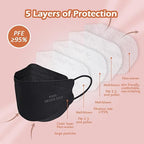 Borje KN95 Face Masks, Filter Protection Against PM2.5 from Fire Smoke & Dust - Image 3