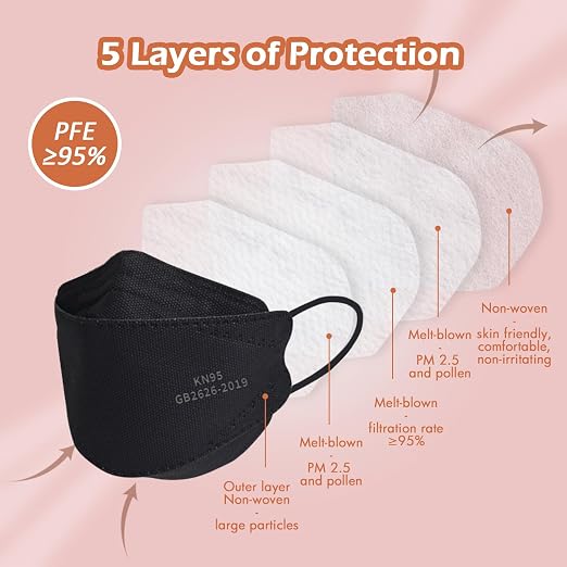 Borje KN95 Face Masks, Filter Protection Against PM2.5 from Fire Smoke & Dust - Image 3