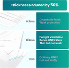 Funight KN95 Face Mask 5-Ply Breathable Filter Efficiency≥95% Protective Cup - Image 6