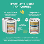 R7 Shower Filter with 3 Replacement Cartridge High Put Shower Water Filter - Image 2