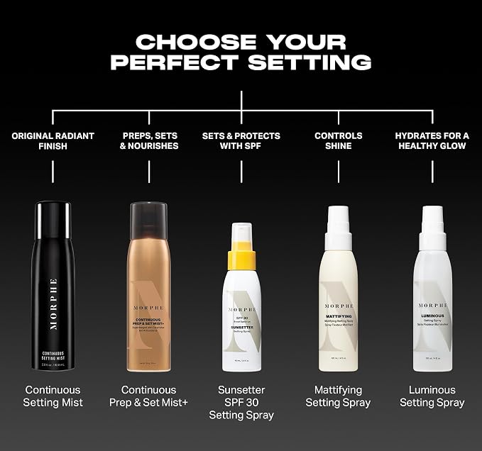 Morphe Continuous Setting Mist - Image 6