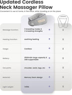 CILI Cordless Shiatsu Neck Massager - Image 5