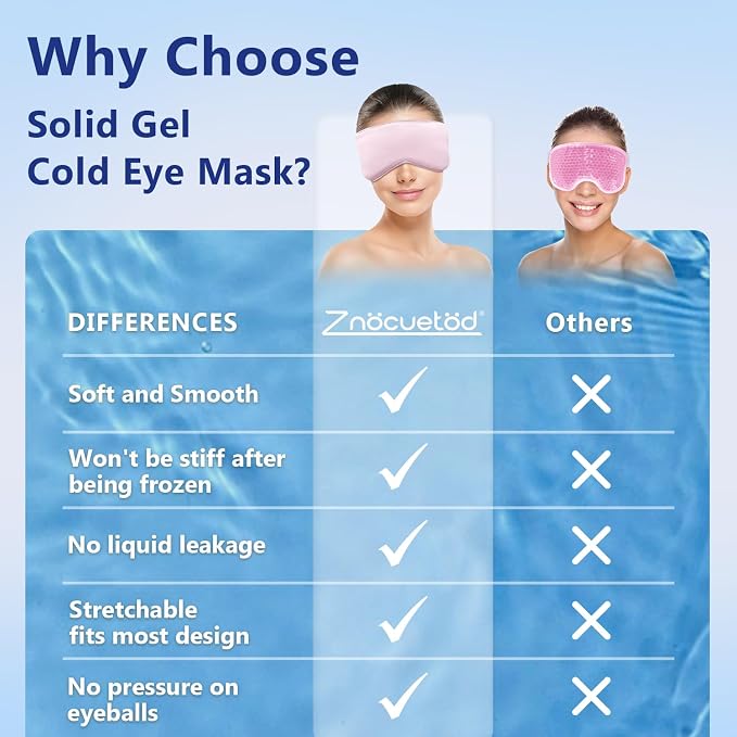 Cooling Eye Mask for Sleeping Migraine Headache Relief Mask Gel Cold Compress - Image 9