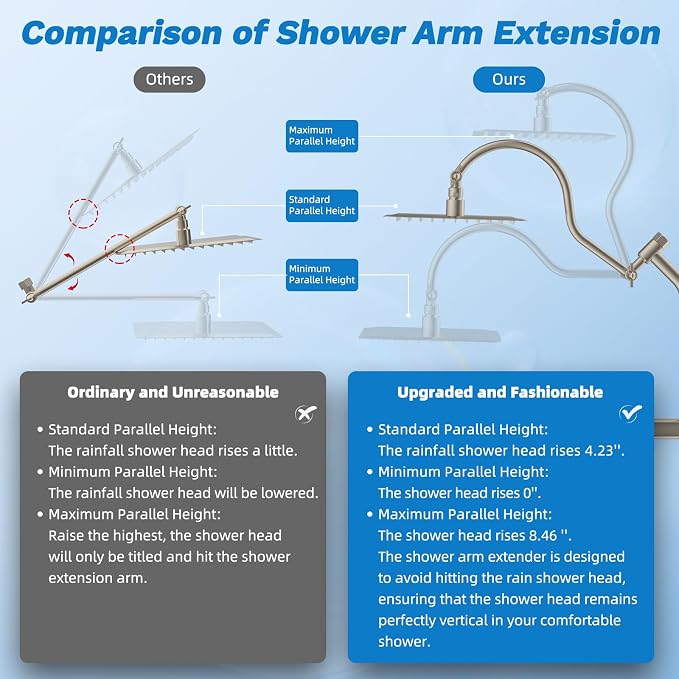 Hibbent cUPC Certified All Metal 10" Rainfall Showerhead Combo, High Pressure - Image 7