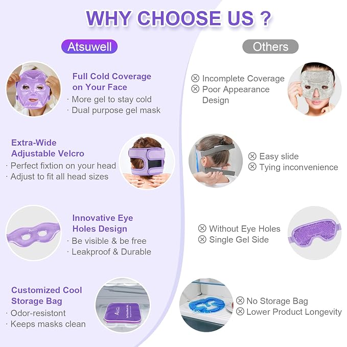 Atsuwell Cooling Ice Face Eye Mask Set - Image 5