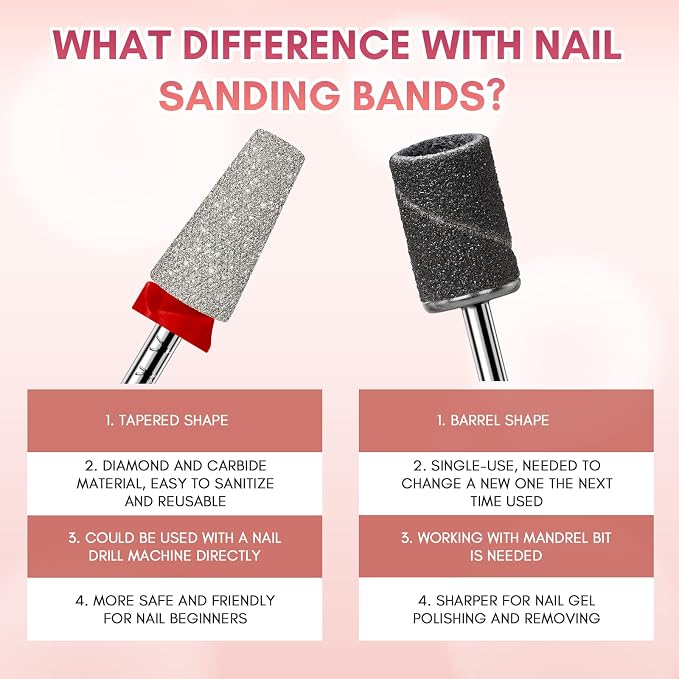 Makartt Nail Drill Bits - Image 3