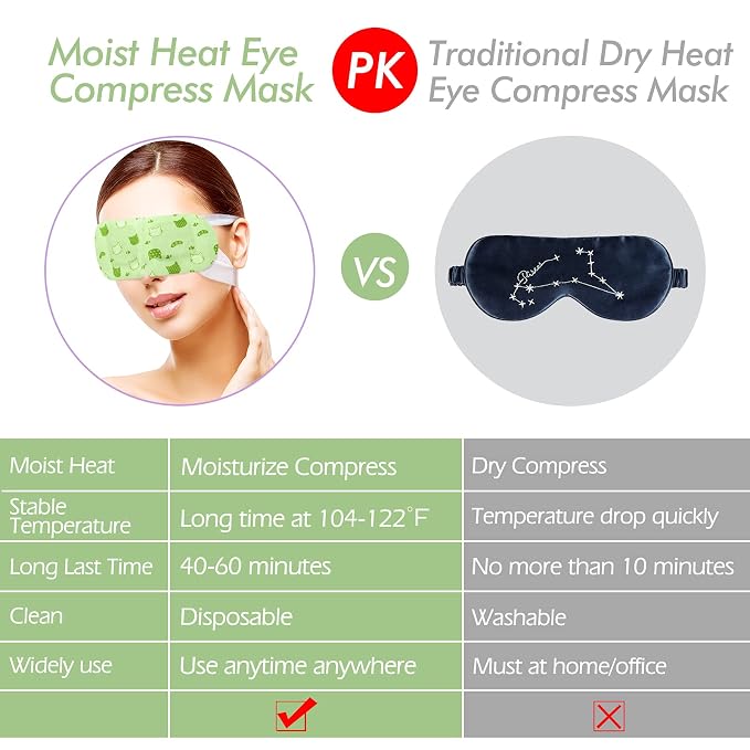 Jekeno Steam Eye Mask, 16 Packs Eye Masks - Image 5