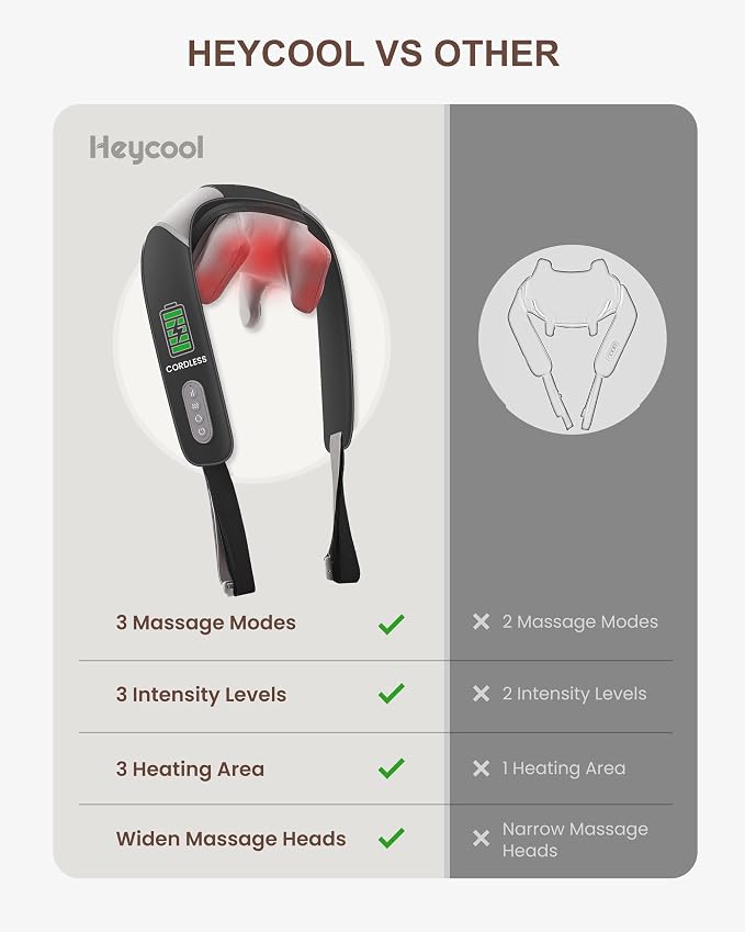 Heycool Cordless Neck Massager - Image 5