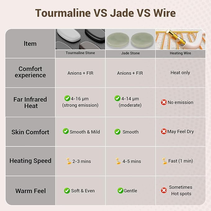 Comfytemp Far Infrared Heating Pad - Image 5
