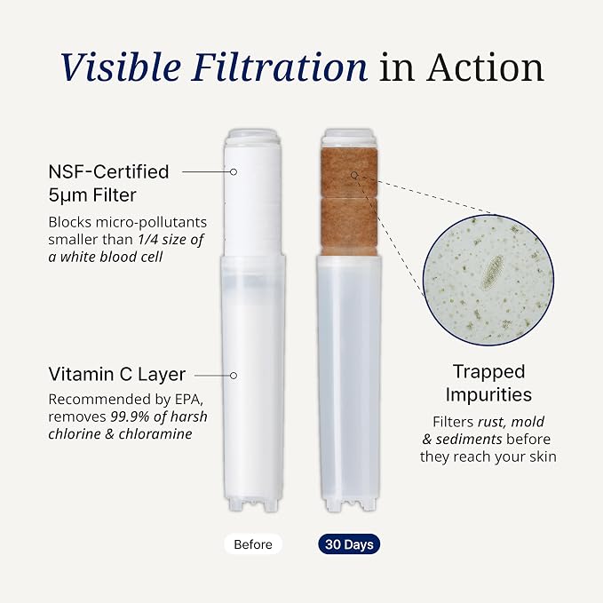 SecondShower Clinically Proven Filter - Image 3