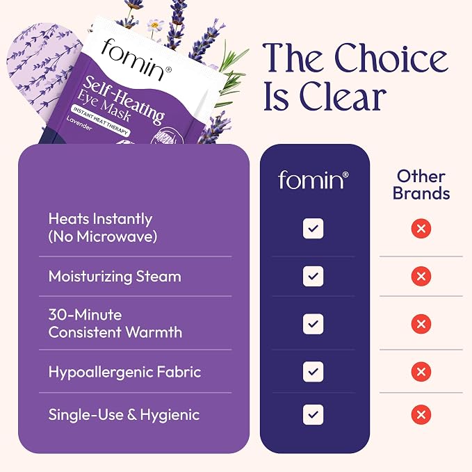 FOMIN Steam Eye Mask for Mothers Day - Image 2
