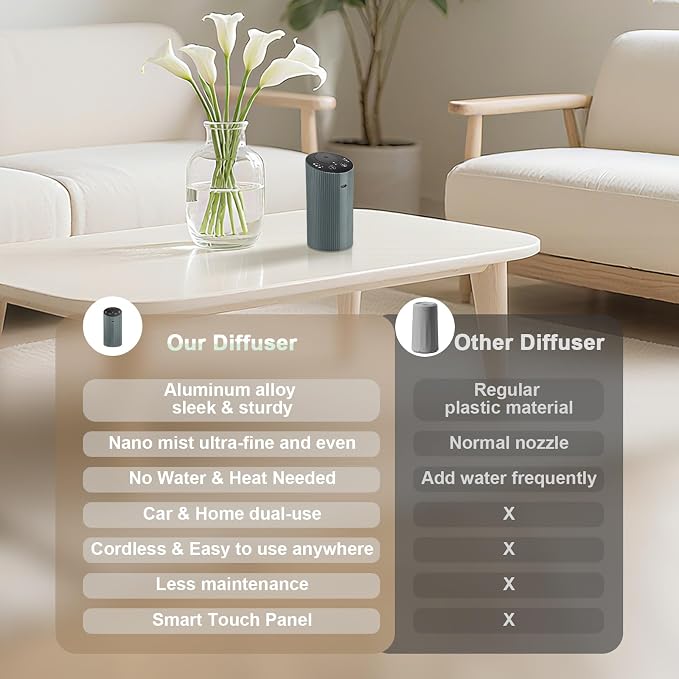 Waterless Essential Oil Diffuser - Image 6